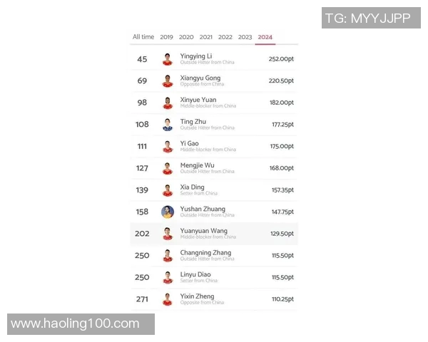 排球个人能力榜单揭晓上海排球队荣登第十名引关注 排球个人能力榜单揭晓上海排球队荣登第十名引关注