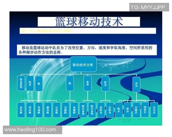 南京篮球队技术分析与战术探讨聚焦篮球发展新趋势 南京篮球队技术分析与战术探讨聚焦篮球发展新趋势