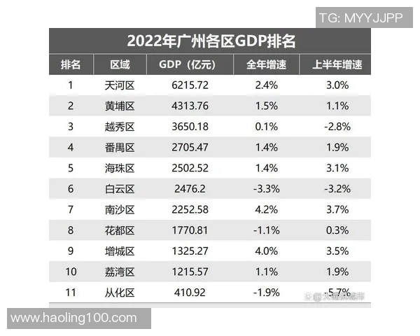 广州篮球队心理素质评比揭晓排名第九引发热议与关注