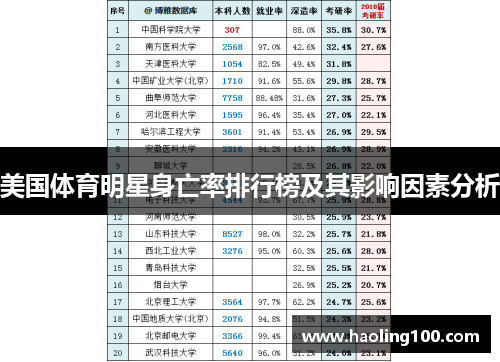 美国体育明星身亡率排行榜及其影响因素分析